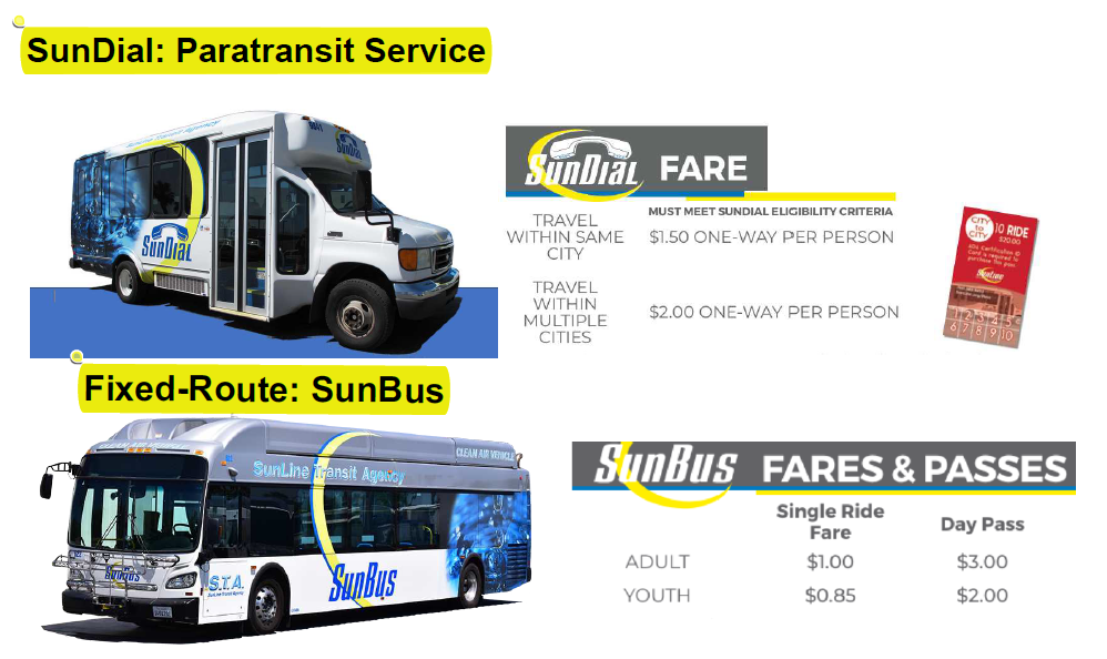 Image with a table that shows the fares for paratransit and fixed route